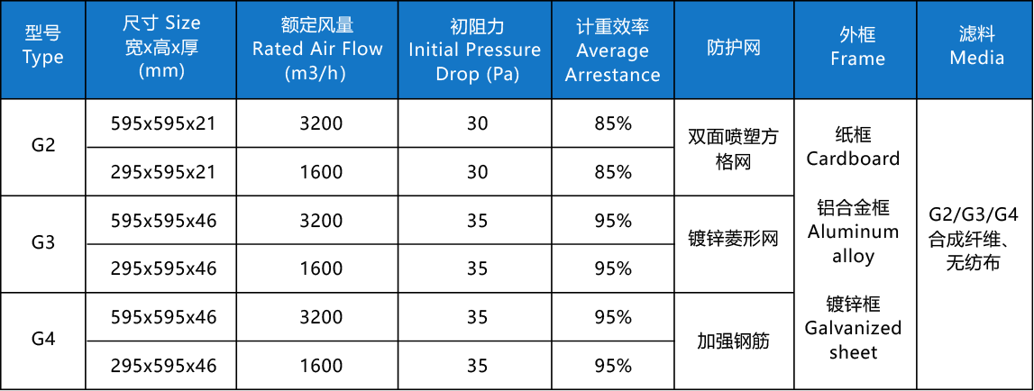 初效过滤器4.png