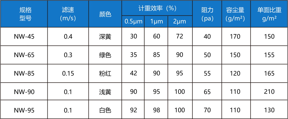 中效过滤器2.png