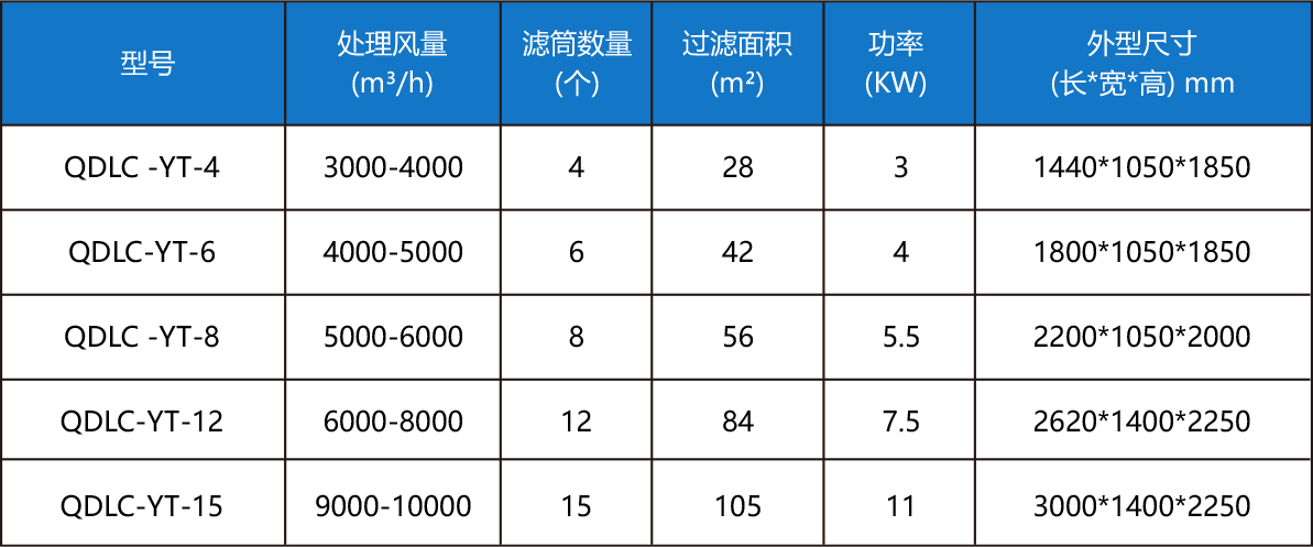 脉冲滤筒除尘一体机2.png