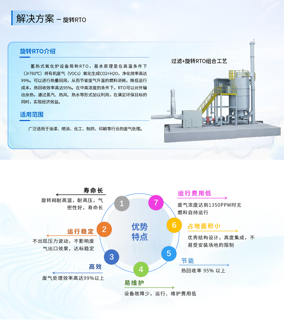 旋转RTO.jpg