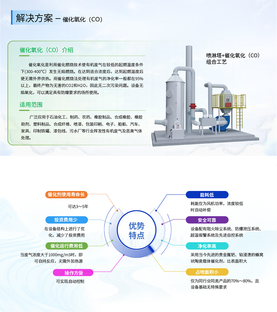 催化氧化.jpg