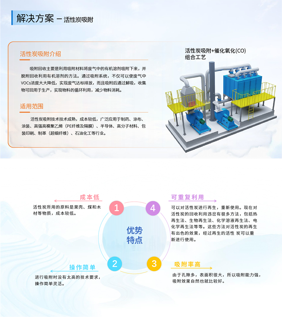 活性炭吸附.jpg